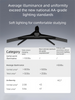 Electric Ambient Light